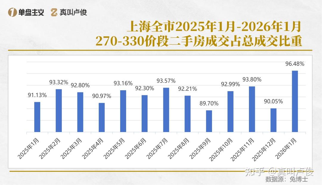 300万在上海买得了什么样的房? - 知乎