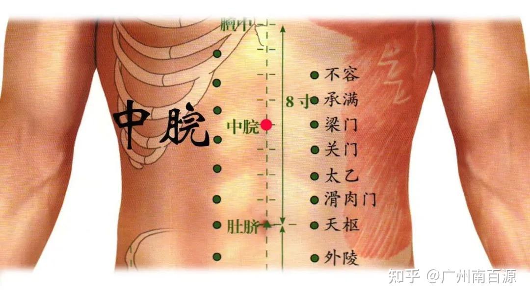 56个病症的简易针灸疗法(价值连城,赶紧收藏) - 知乎