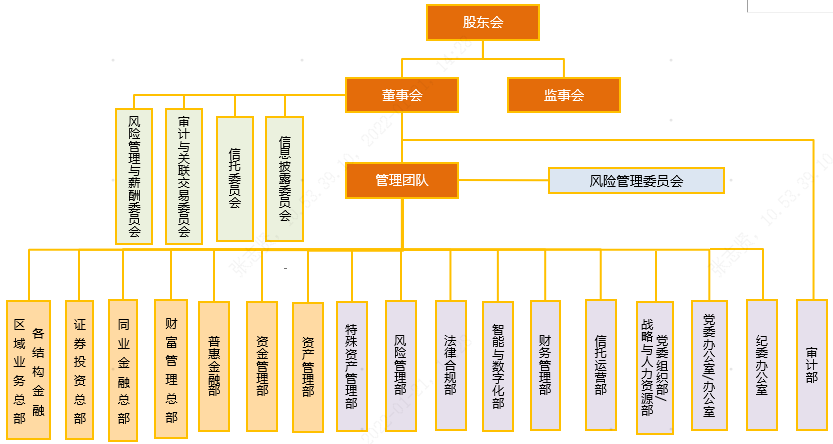 华润集团组织架构图片