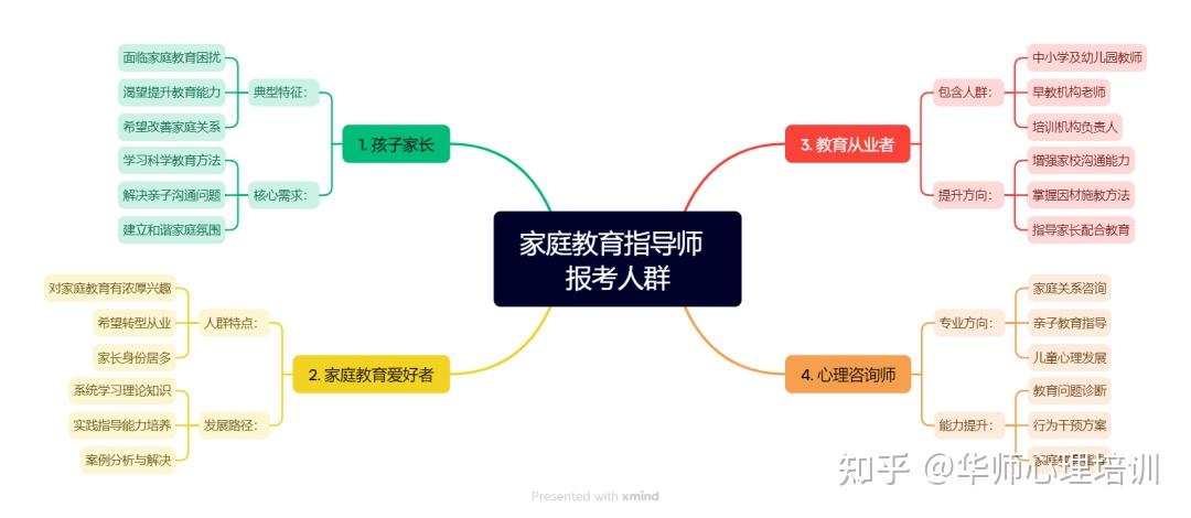 【官方权威发布】超详细的2025年家庭教育指导师报考指南！附报考条件、报考流程 - 知乎