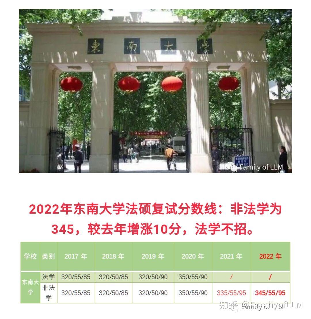 2022年东南大学法硕复试分数线 - 知乎