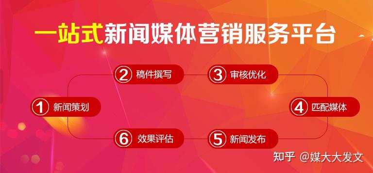 新闻稿发稿流程解析,企业、个人发稿一目了然,再也不用找教程 - 知乎