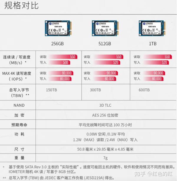 金士顿 mSATA SSD KC600 1TB 开箱