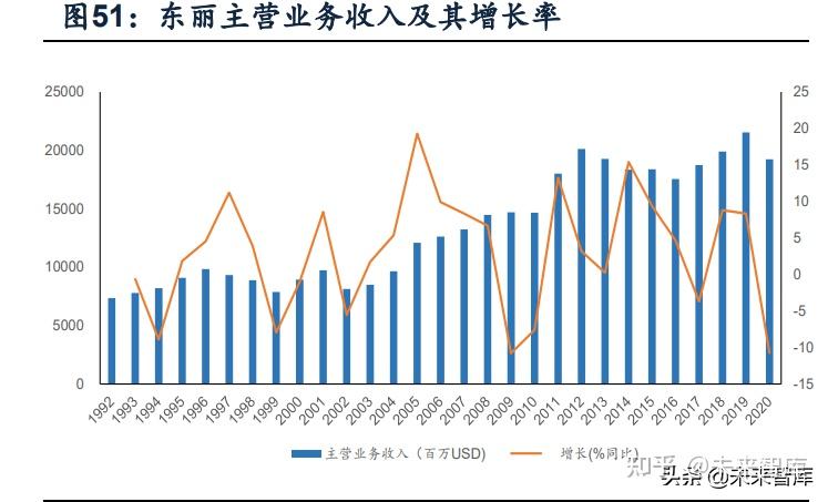 四,海外巨頭:技術是基因,產能促成長,政策控環境