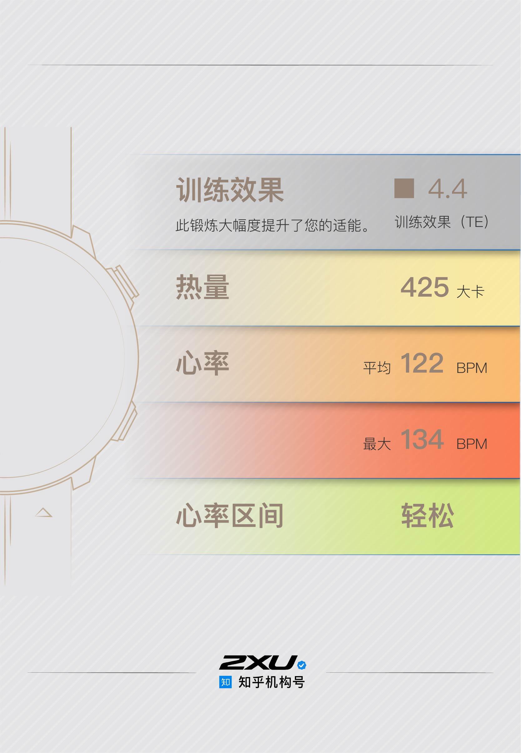 游泳一小時能消耗1000大卡這是真的嗎