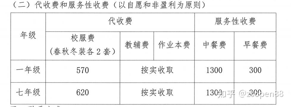 中山市东区团益学校2022年义务教育阶段招生简章