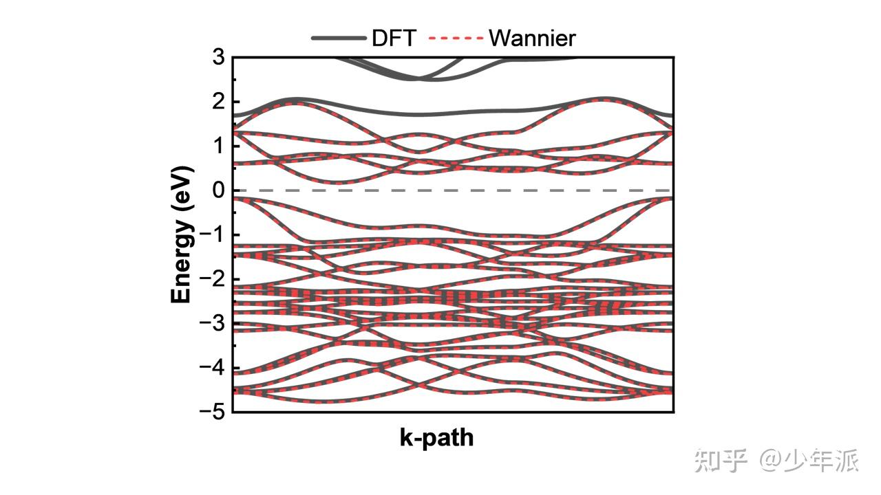 Wannier90拟合能带能量窗口调节 - 知乎