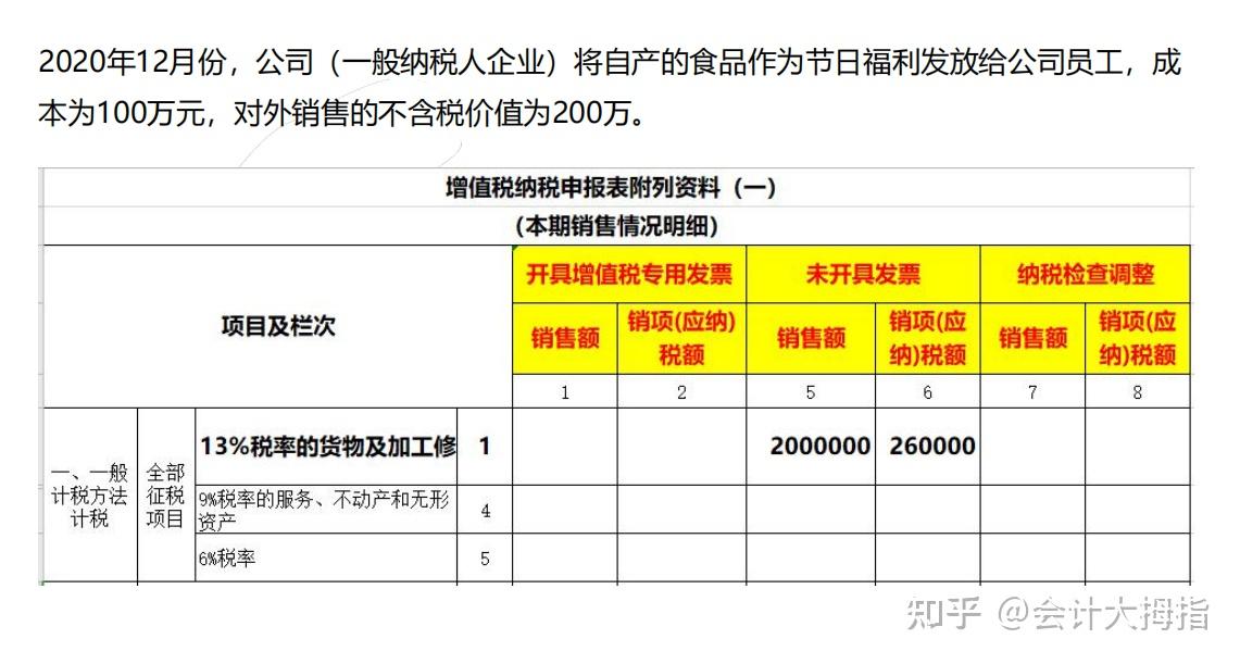 终于有人将无票收入账务处理讲解透彻,一文教你应对无发票的难题 - 知乎
