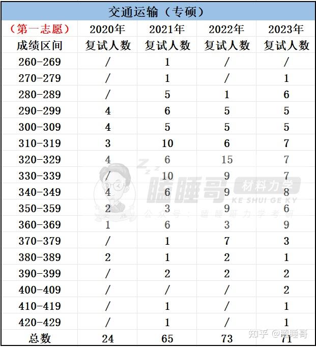 土木工程學院土木工程學院是東北林業大學規模最大的工科學院之一