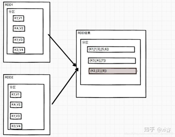 PySpark算子总结 - 知乎