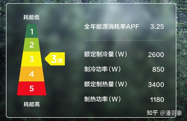 精選中央空調推薦2022海爾格力日立美的中央空調高性價比選購攻略看完