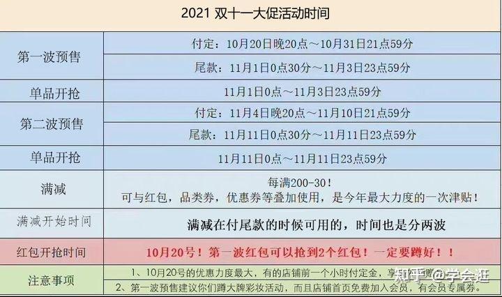 二,天猫淘宝双11活动时间