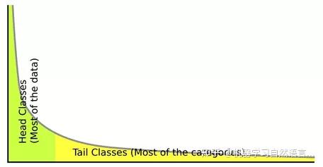 文本分类(七):从理论到实践解决文本分类中的样本不均衡问题 文本分类(七):从理论到实践解决文本分类中的样本不均衡问题