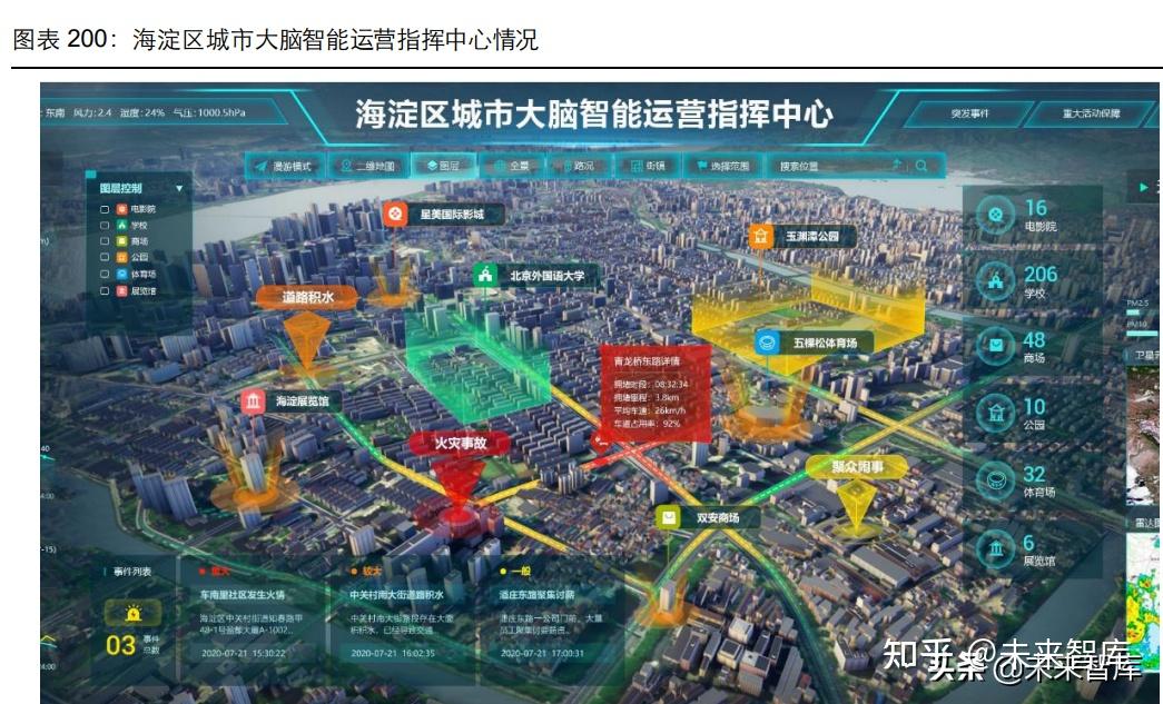 通信行业107页深度研究电信运营商5g数字经济平台化引领者
