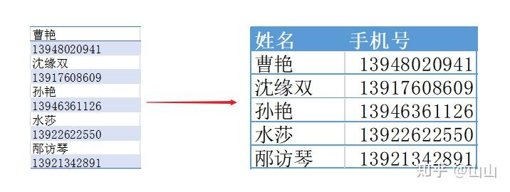 exce中让两列数据一一对应_相邻两行内容拆分到两列,该怎么做? - 知乎