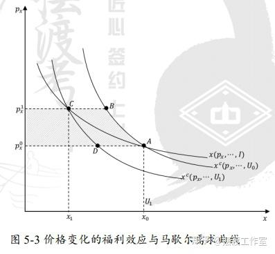 经济学篇11-消费者剩余 - 知乎