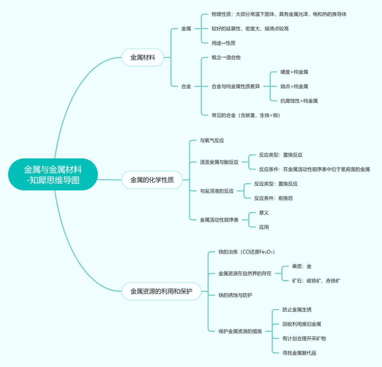 浓酸性质思维导图图片