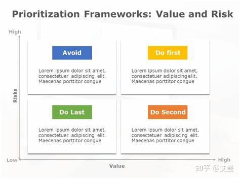 Project Prioritization for PPM-PPM的项目优先级 - 知乎