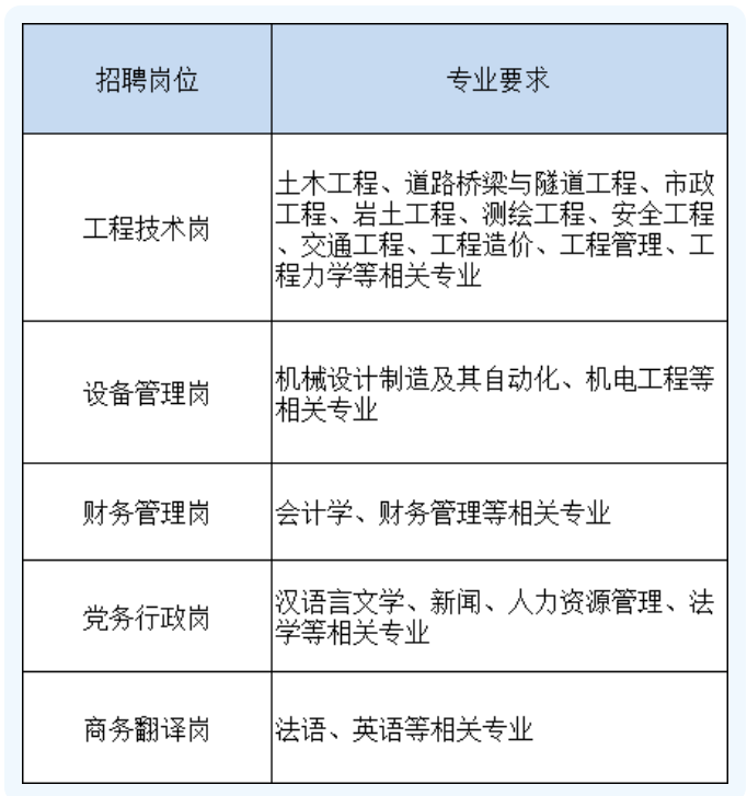 湖南路桥建设集团有限责任公司2023届校园招聘 - 知乎