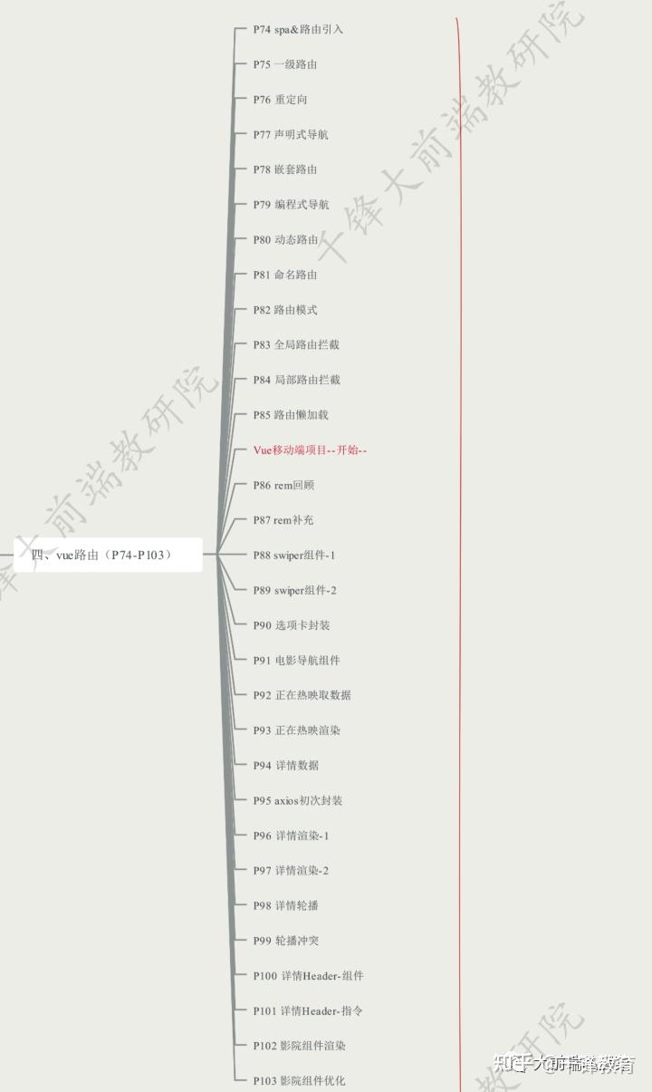 2022年最新全套前端学习路线图(附资源)17 2022年最新全套前端学习路线图(附资源)