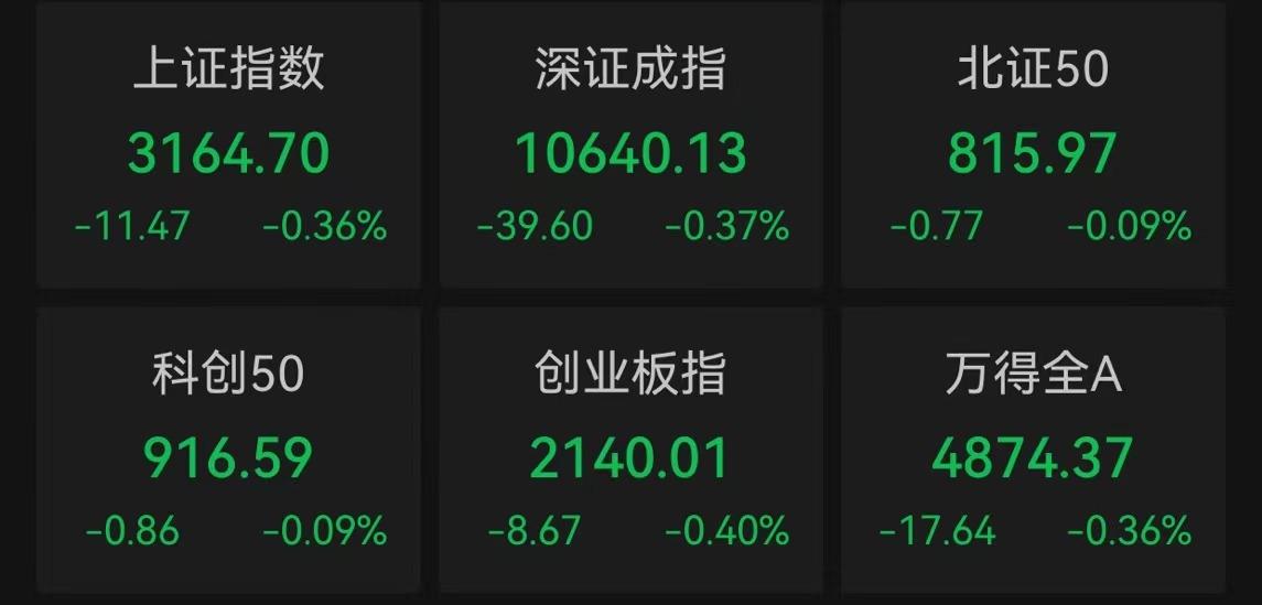 A股三大指数小幅低开 乖宝宠物上市首日涨超50% - 知乎