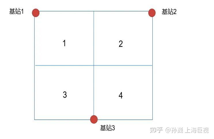 基于UWB信号深度学习的定位算法 - 知乎