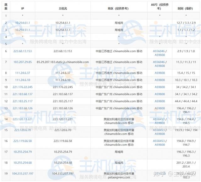raksmart高配美国服务器e52680v42测评