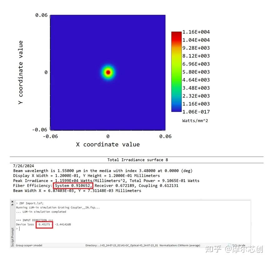 用于光子集成电路的集成微透镜和光栅耦合器的图11