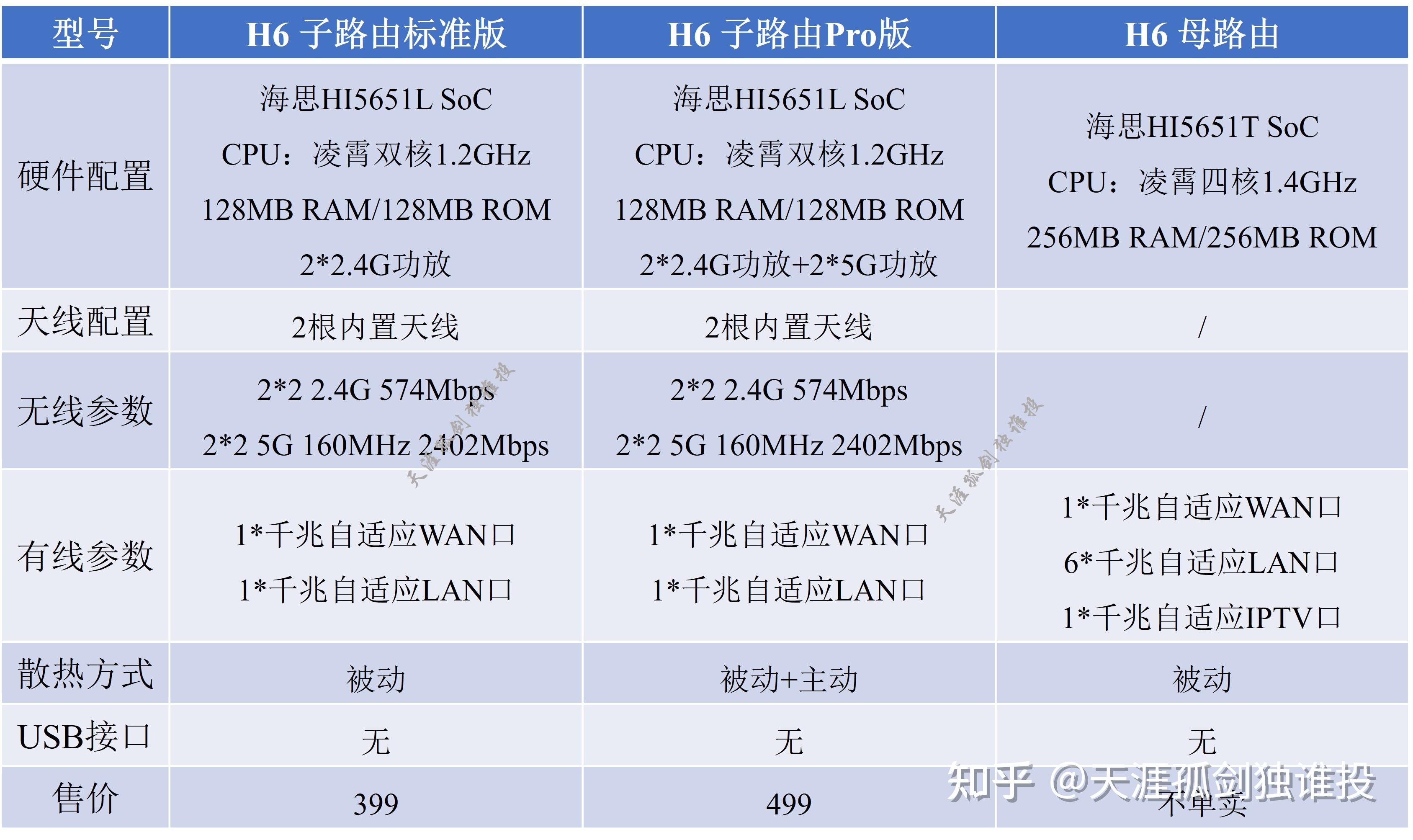 2 华为&荣耀wi-fi 6路由器详解