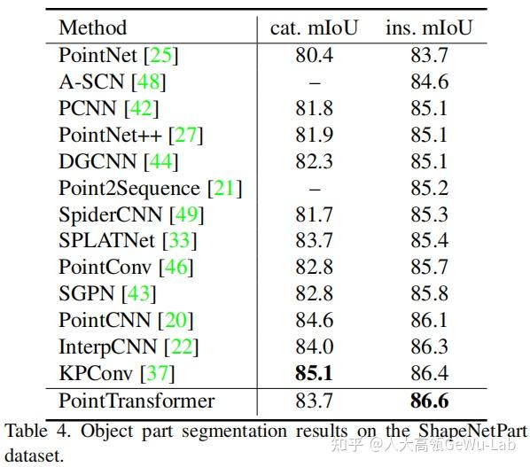 [论文精读] ICCV 2021 | Point Transformer - 知乎