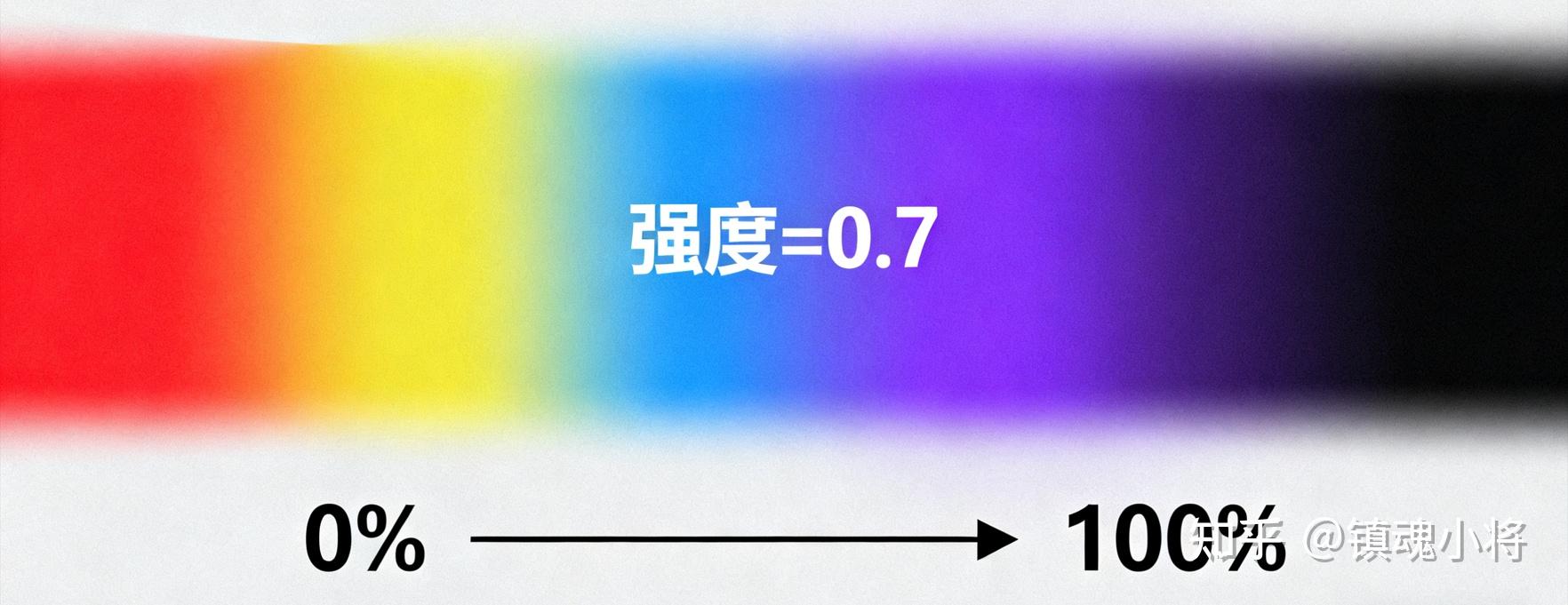 《纯粹理性批判》(七):为自然立法——发现支配我们世界的先天法则 - 知乎