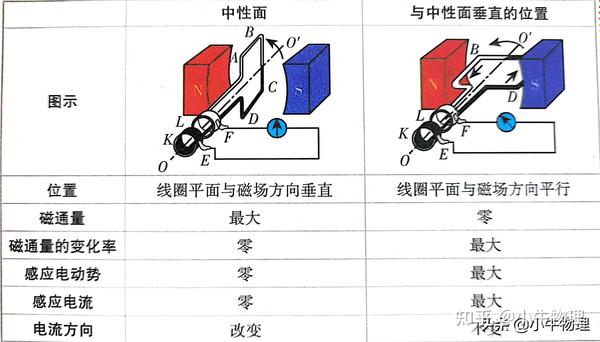 高中物理交变电流 - 知乎