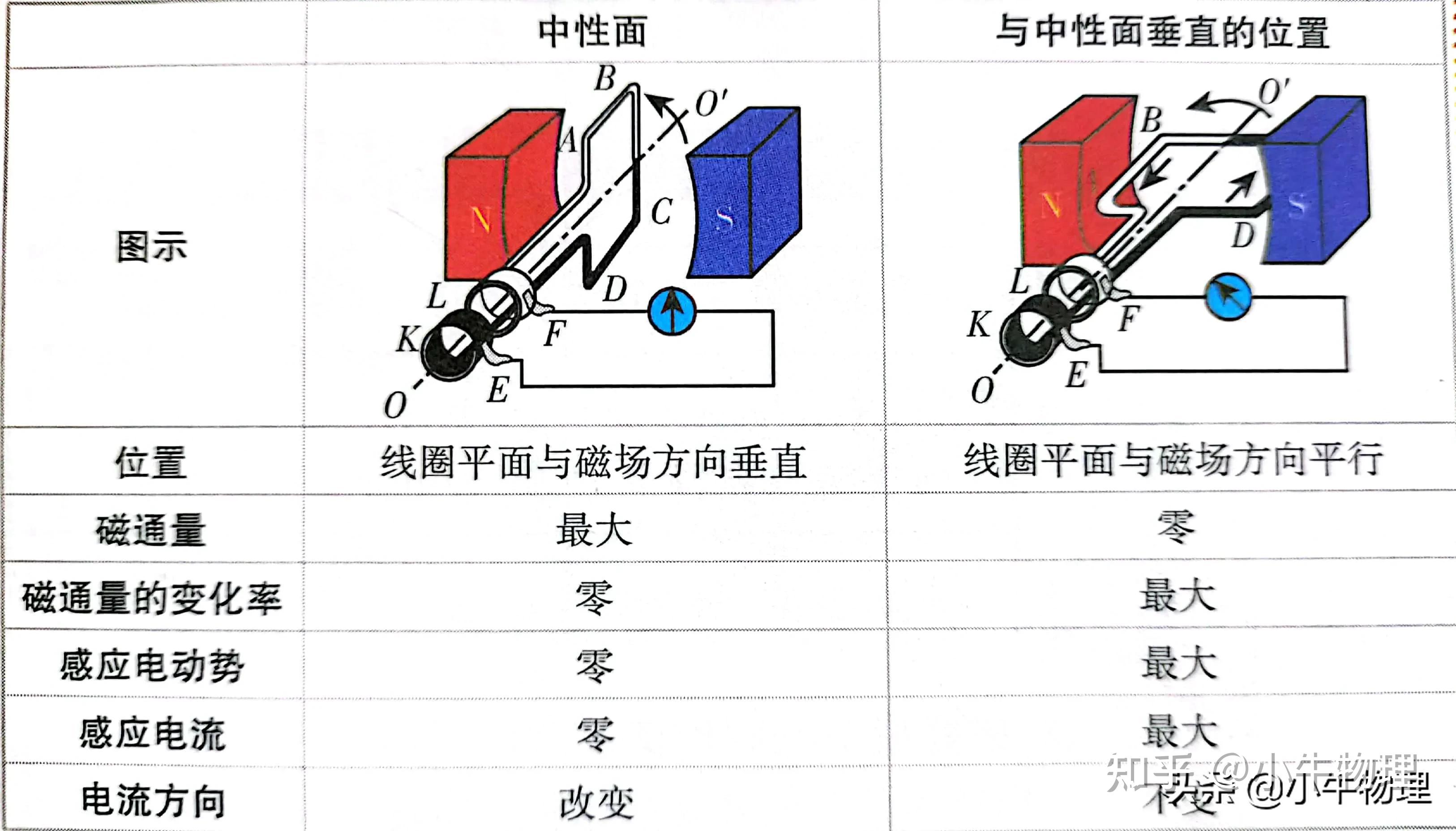 交流电的中性面图像图片