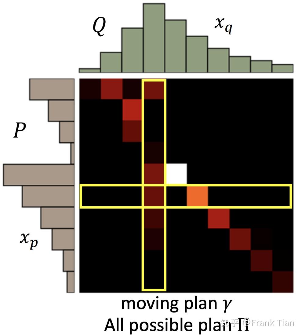 【DRL-7】Distributional DQN: Quantile Regression-DQN - 知乎