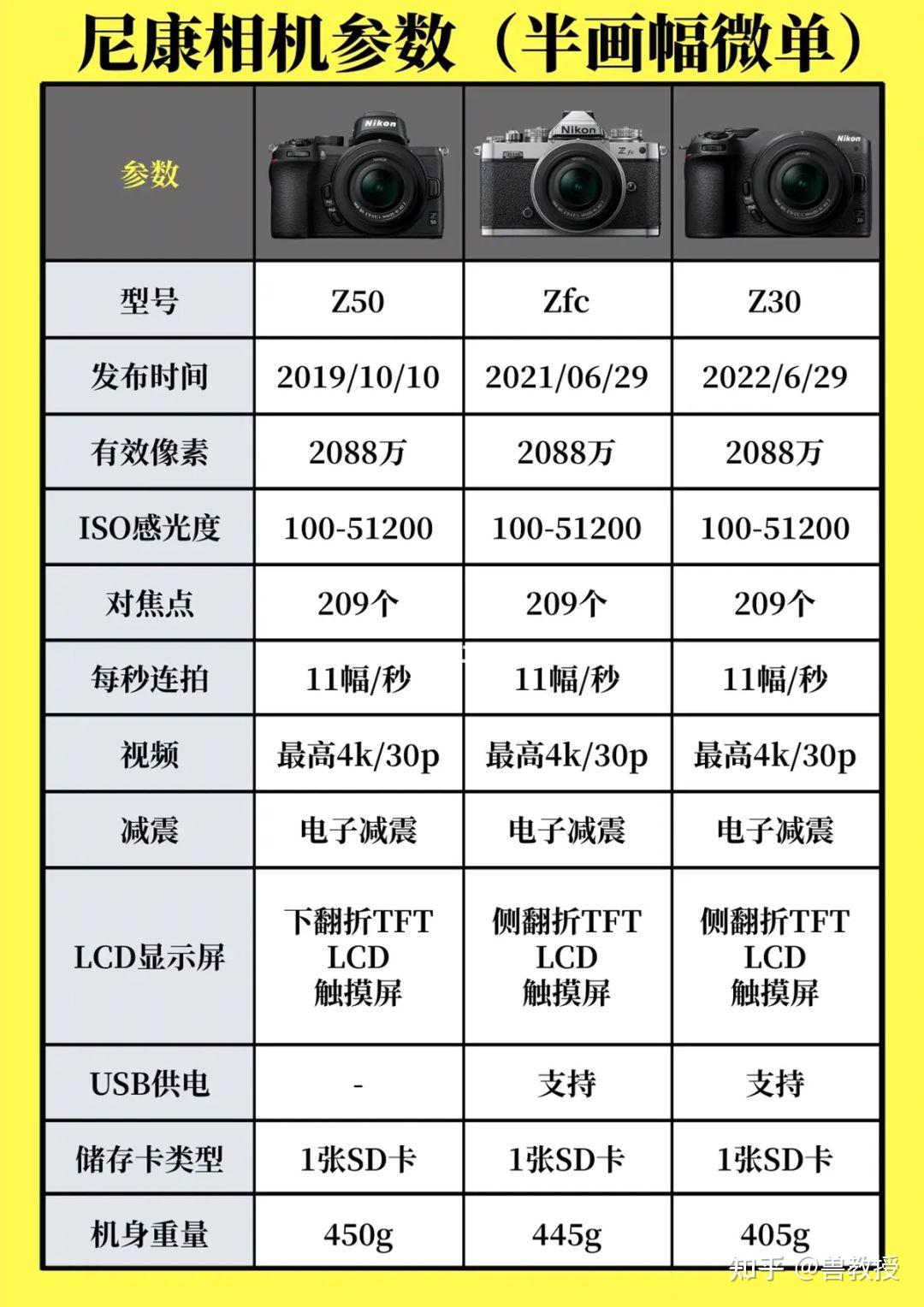 尼康全相机参数盘点 选相机不再迷茫 知乎