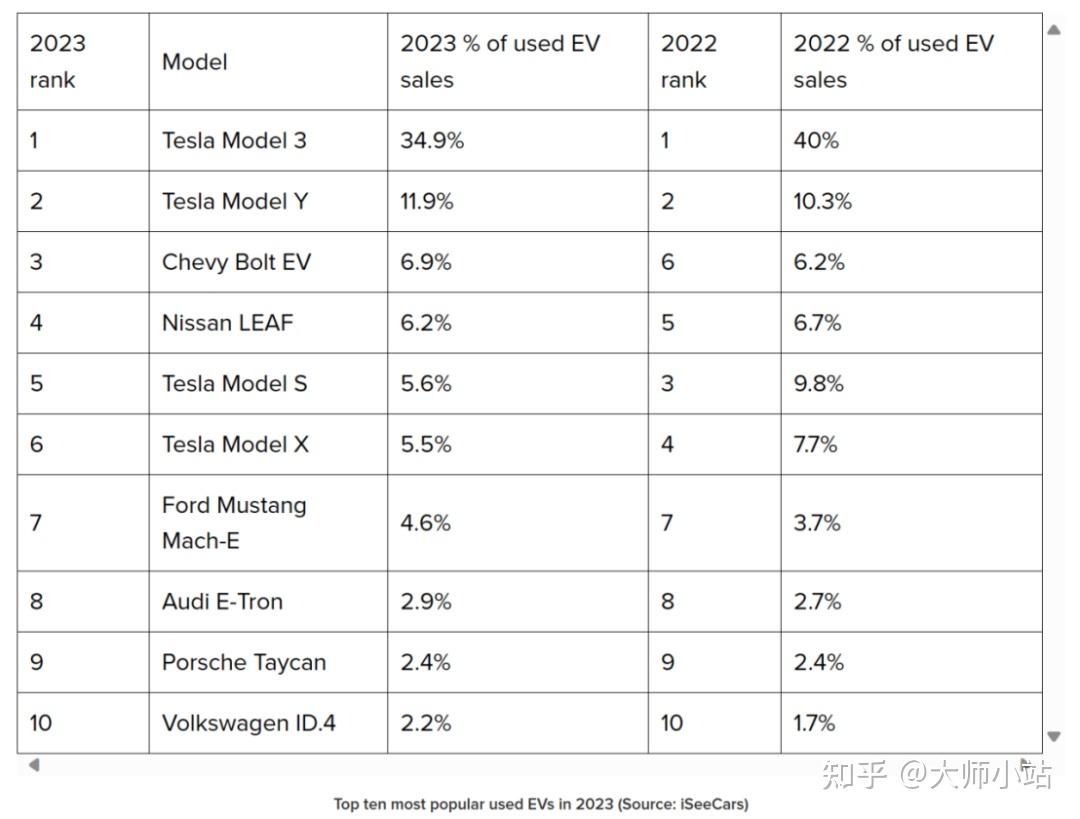 木头姐再次购入特斯拉股票- 知乎