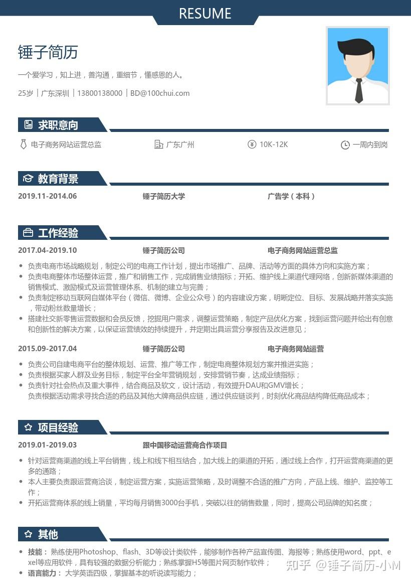 電子商務網站運營簡歷模板帶內容參考