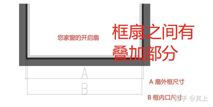 以诺托内开内倒五金为例,当a-b的尺寸为15mm时,也就说单侧的搭接量是