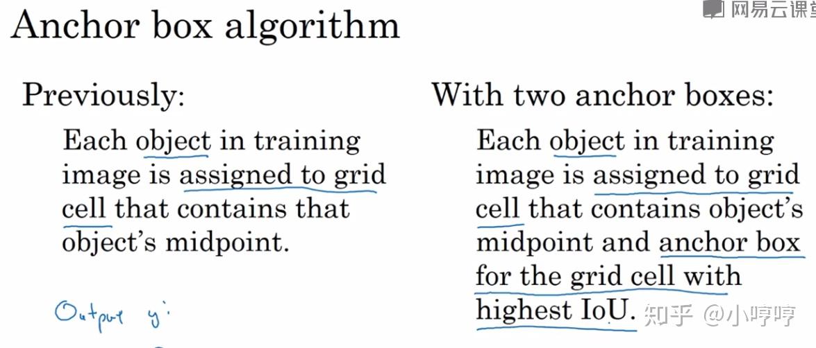 yolov1,v2,v3的比较 小哼哼 yolov1,v2,v3的比较 小哼哼