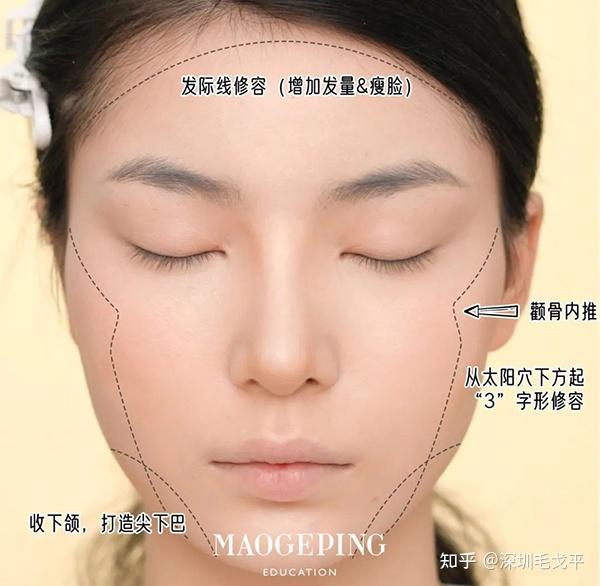 高级感骨相化妆思路,get更精致立体的五官 - 知乎
