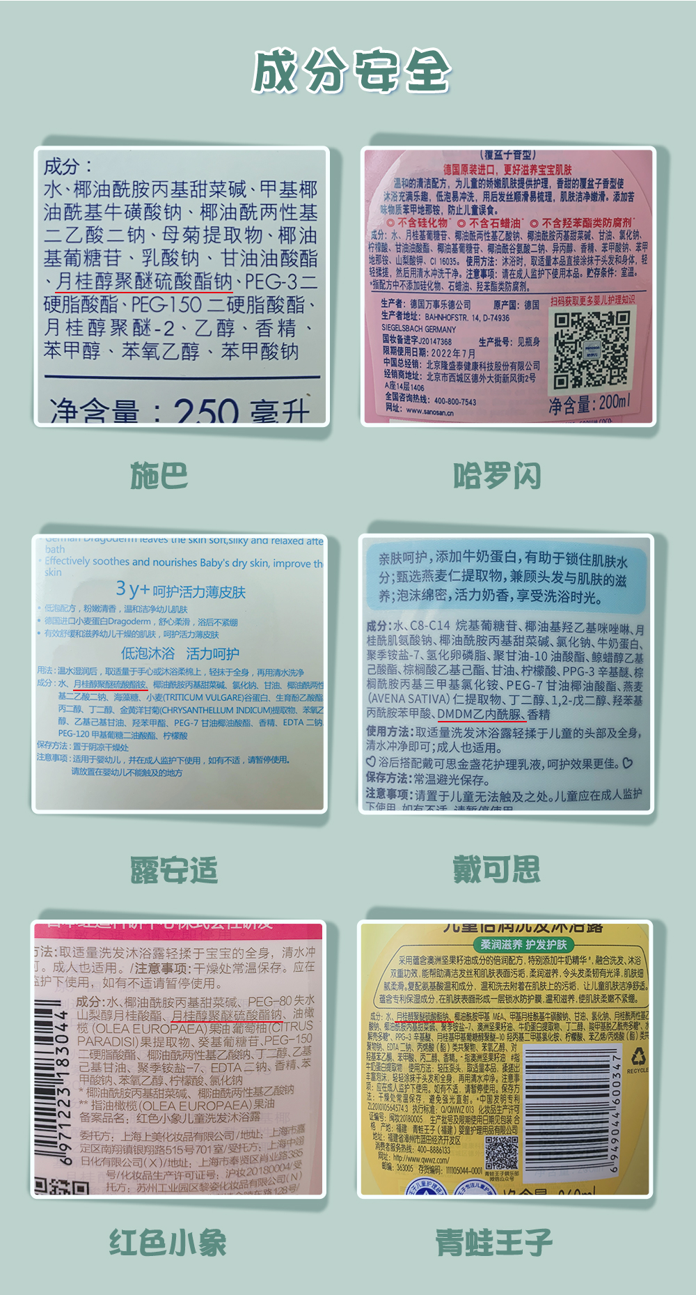 这些原料在反应过程中会释放出副产物:二恶烷,可能导致皮肤娇