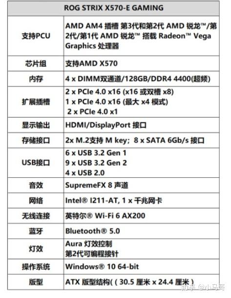 2022年4月更新amd锐龙95900x装机配置方案推荐5950x装机方案3090显卡