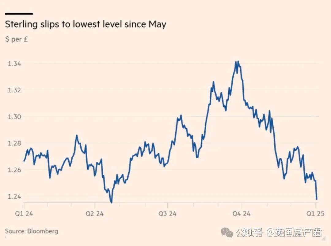 美元对欧元和英镑的汇率大幅上涨，分别创下两年和八个月新高！ - 知乎