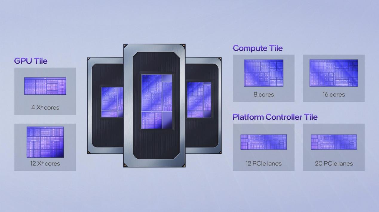 Gpu Tile Access Pattern 英特尔酷睿Ultra X9展露锋芒,联想小新Pro 16GT 2026首测&体验 - 知乎