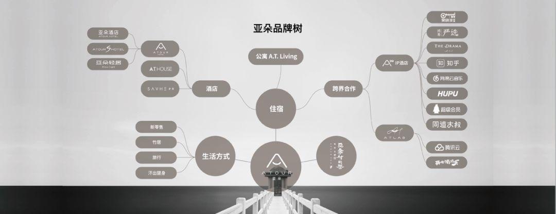 康韦:亚朵的「世界观」,不止于酒店 - 知乎