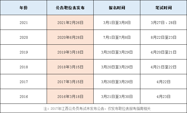江苏省考2022年职位表(江苏省考2022年职位表下载)
