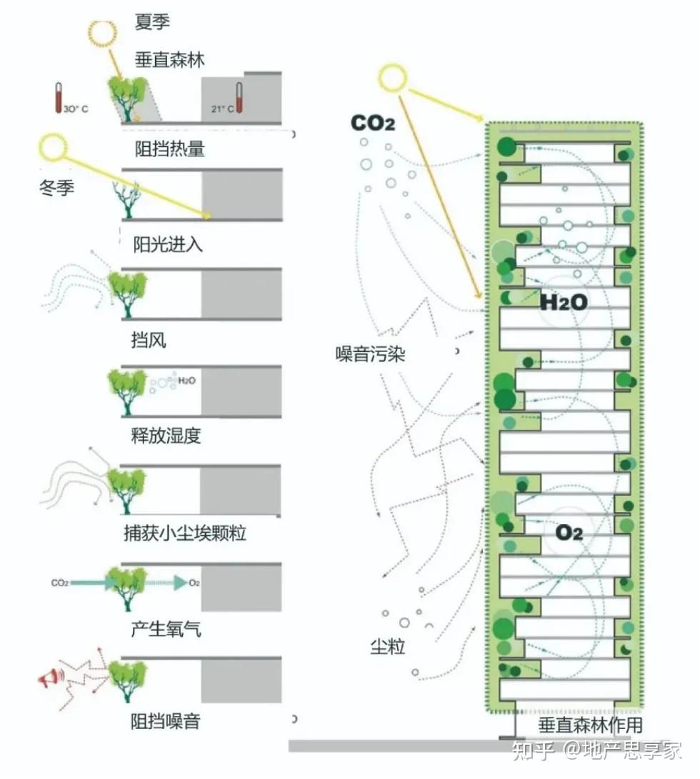 楼市3·15丨「第四代住宅」真的“完美无瑕”吗?! - 知乎