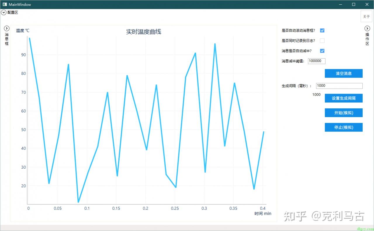 OxyPlot.Wpf 图表控件使用备忘 - 知乎