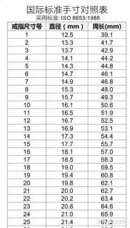 男人食指65厘米粗几号戒指合适