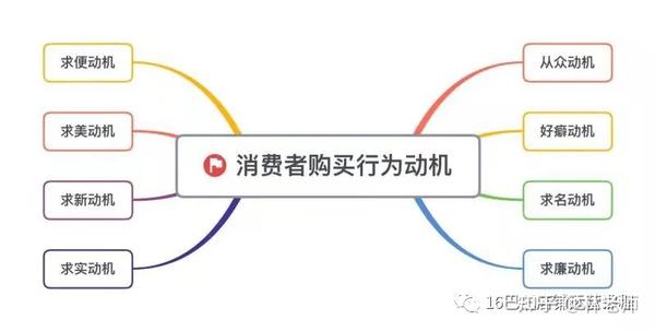 详情页场景带入原则一一这个产品是给你准备的 知乎